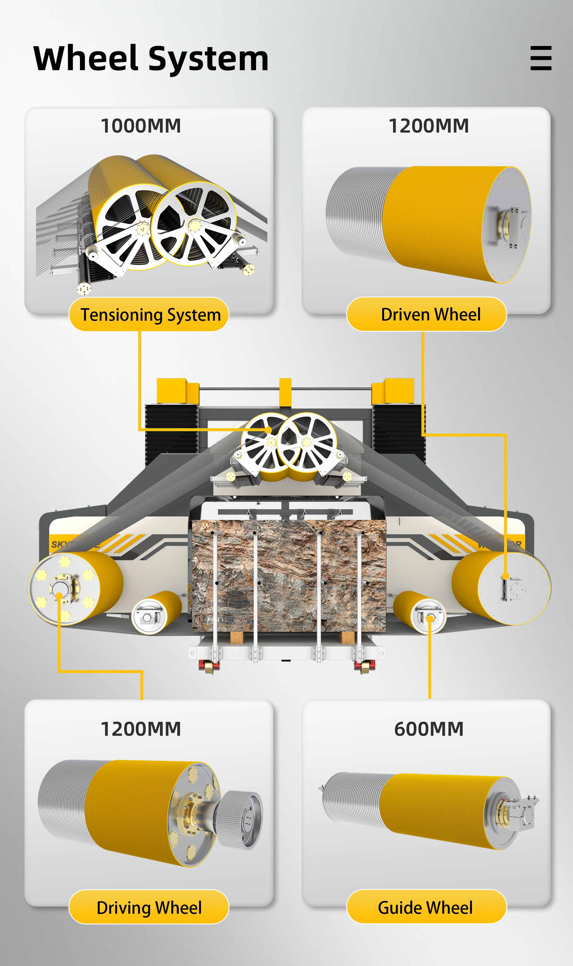 Multi Wire Saw Machine Wheel System